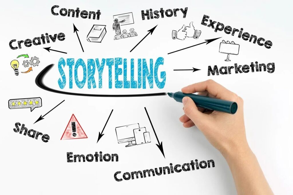 storytelling in brand marketing